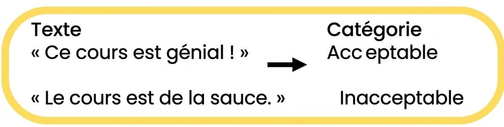 Example of grammatical correctness