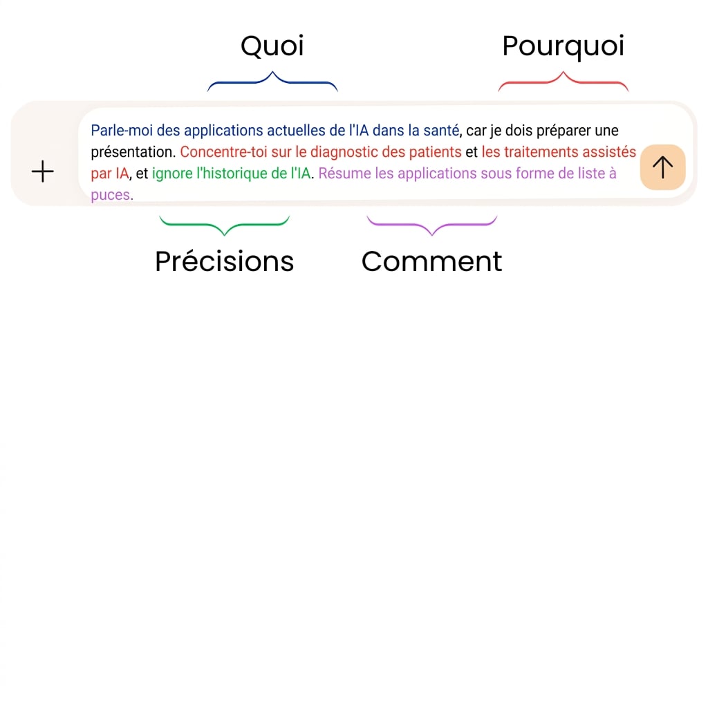 Le texte dit : Je dois préparer une présentation. Que sais-tu des applications actuelles de l'intelligence artificielle dans le domaine de la santé ? Concentre-toi sur le diagnostic des patients et les traitements guidés par l’IA, et passe l’histoire de l’intelligence artificielle. Résume les applications sous forme de listes à puces.