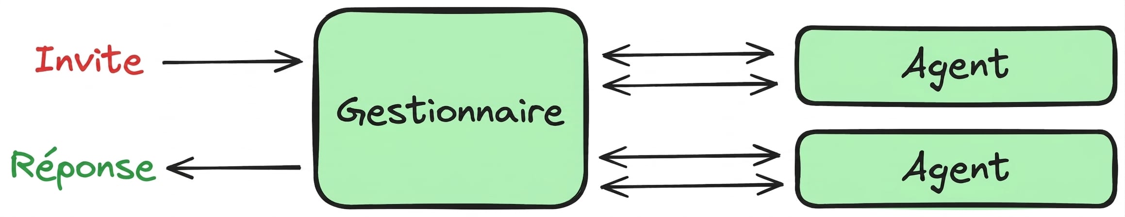manager_pattern