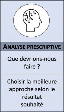 Zoom sur l’analyse prescriptive