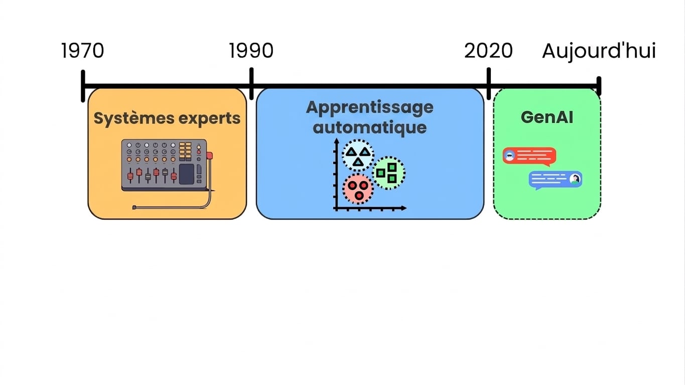 ai_evolution.jpg