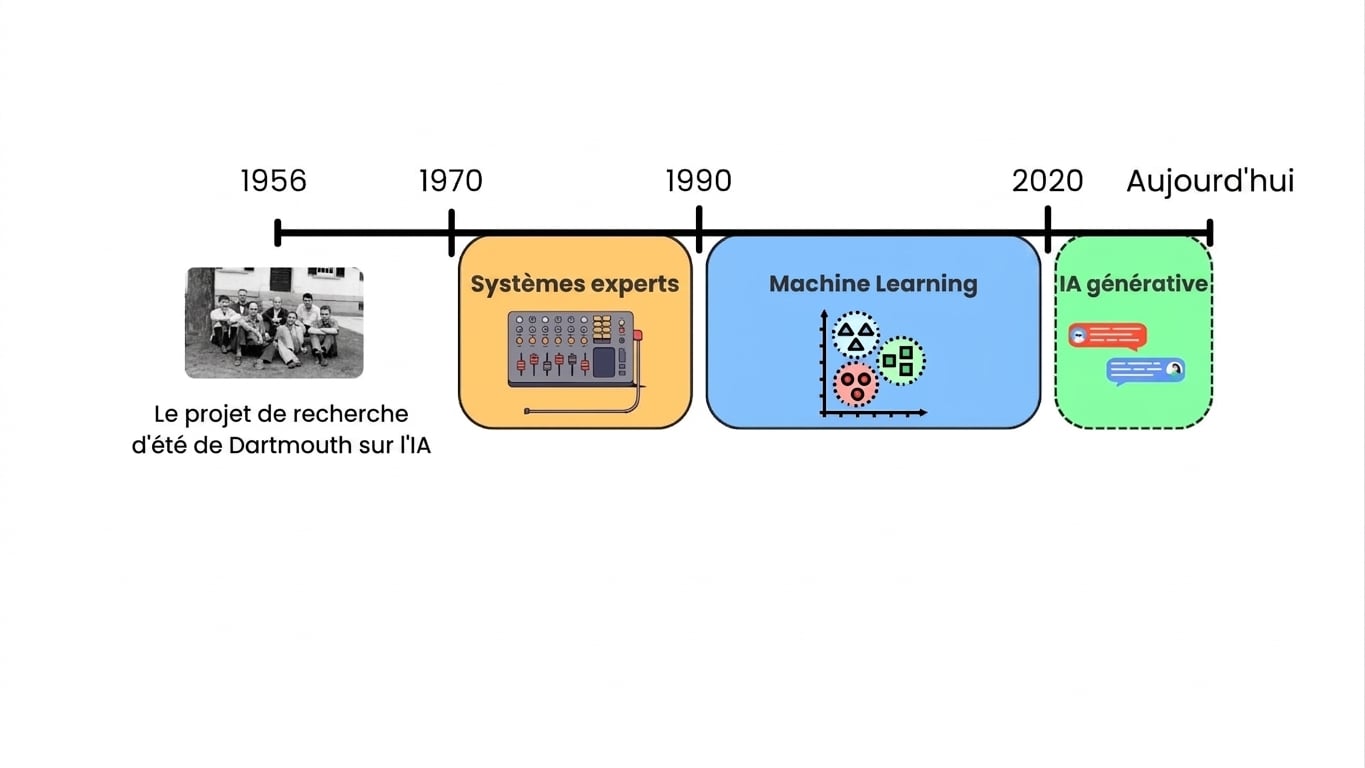 ai_timeline.jpg