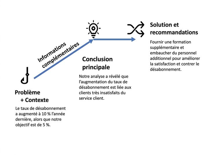 Structure narrative du cas