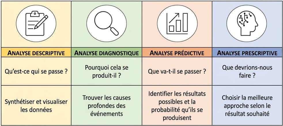 Vue d’ensemble de l’analyse