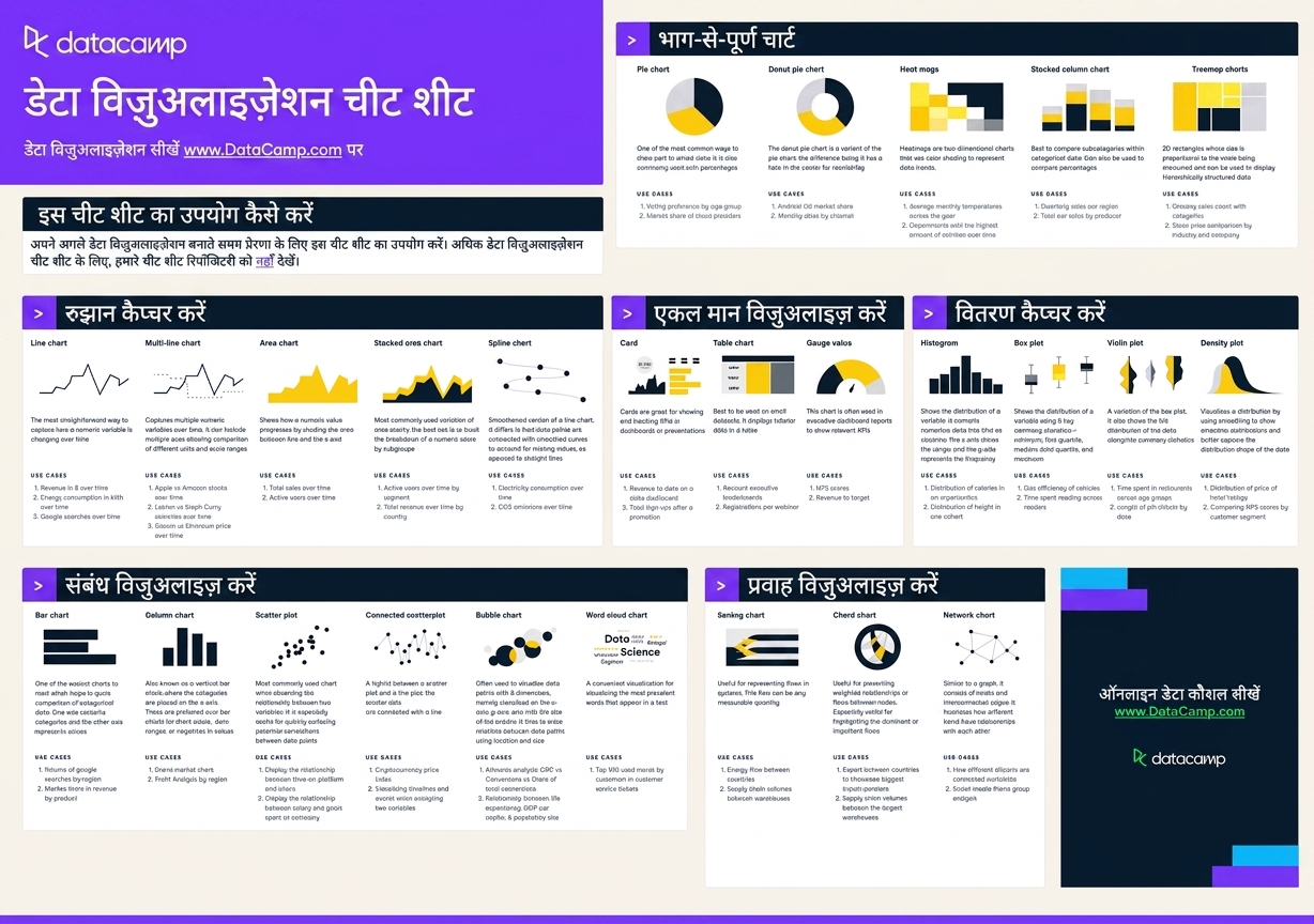 डेटा विज़ुअलाइज़ेशन चीट शीट