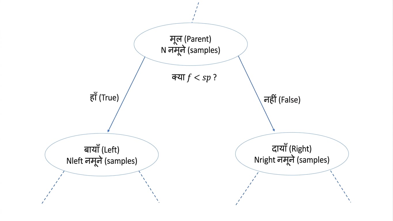 IG-diagram