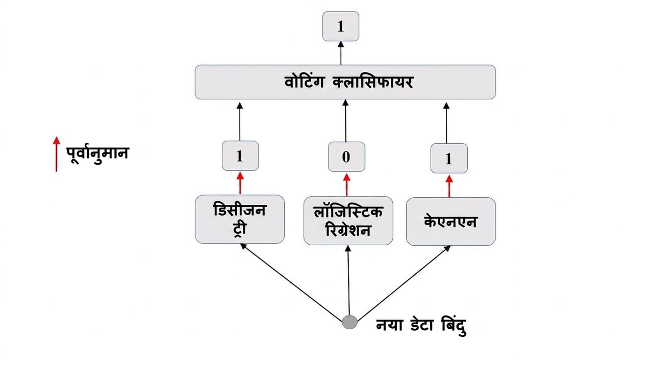 हार्ड-वोटिंग