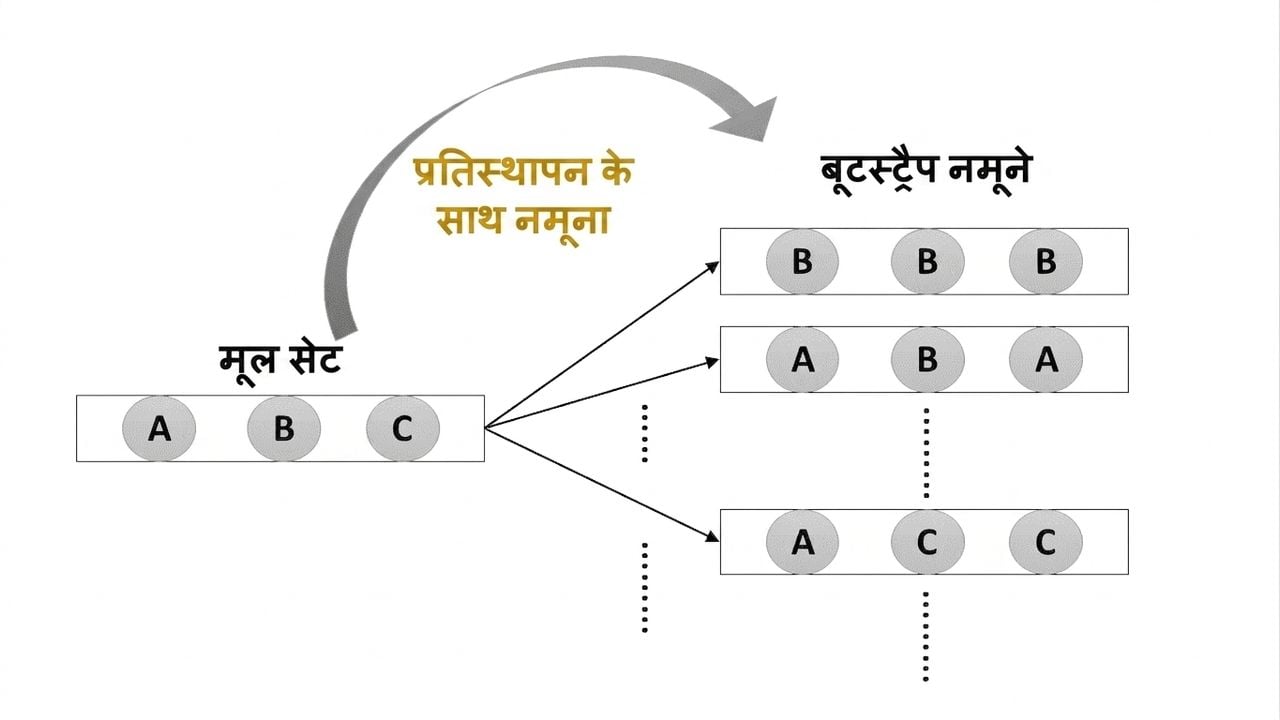 बूटस्ट्रैप