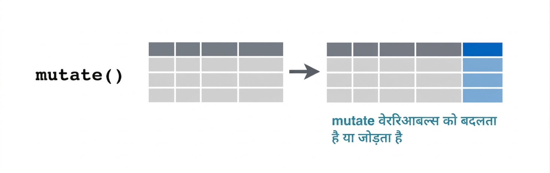 mutate_verb2.png