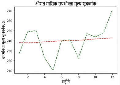 दो लाइनें