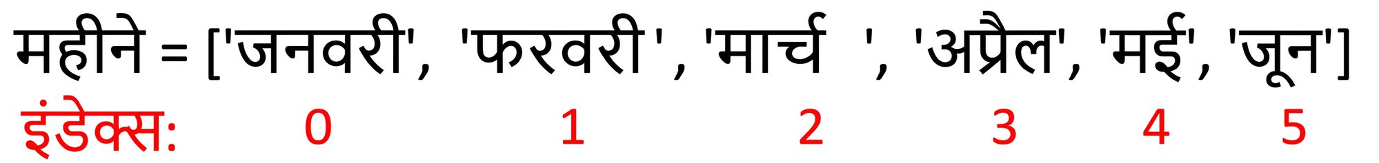 सूची_आकृति