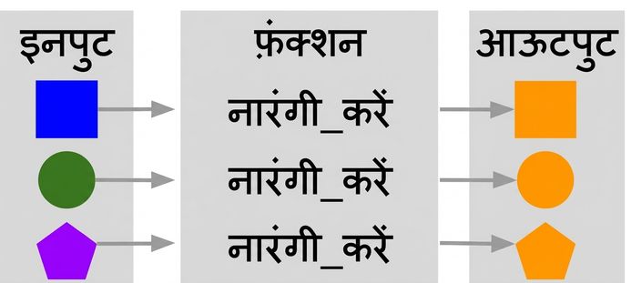 फंक्शन-उपमा