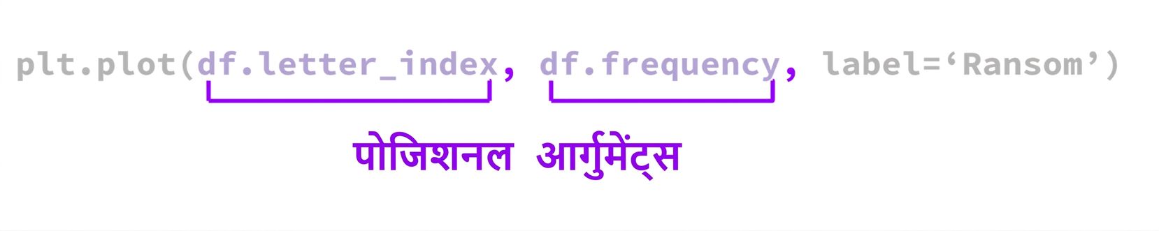 फंक्शन-बनावट