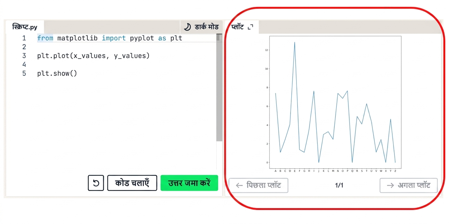 plt.show() फंक्शन से प्लॉट दिखाना