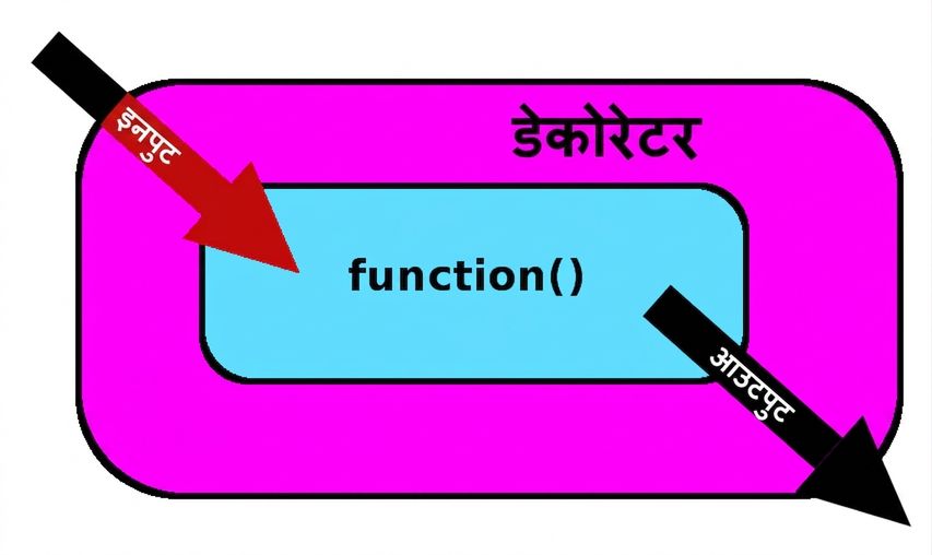 इनपुट बदलें