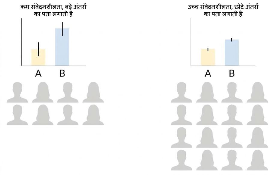 sample-size-sensitivity.jpg