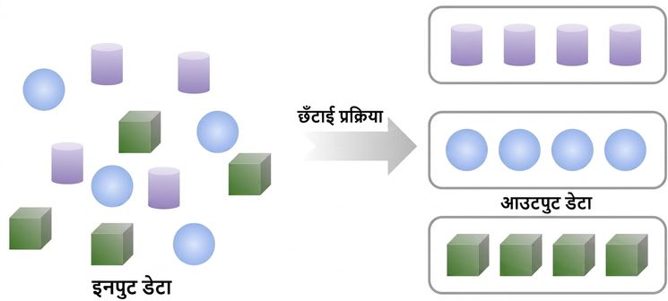 क्लस्टरिंग.jpg