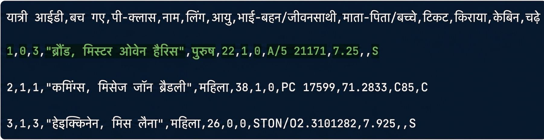 एक पंक्ति हाइलाइट की हुई titanic.csv