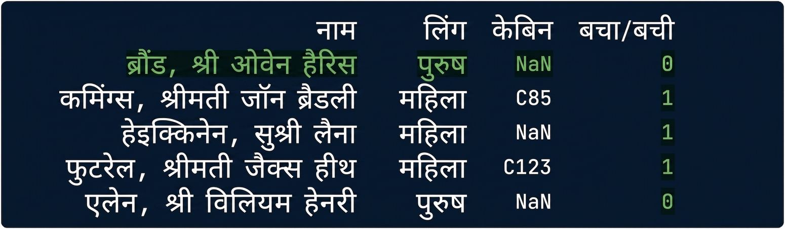 एक पंक्ति हाइलाइट किए हुए titanic.csv