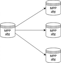 MPP डेटाबेस का आरेख