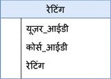 रेटिंग टेबल का आरेख