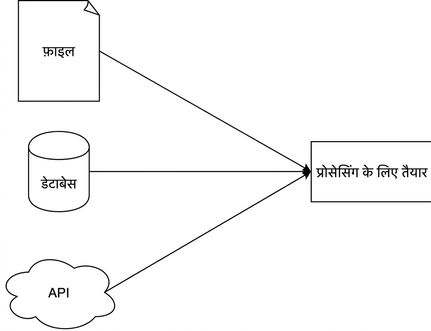 साधारण extract फेज़ का डायग्राम