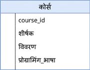 कोर्स टेबल का आरेख