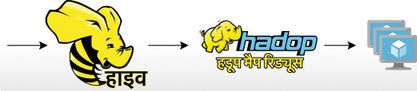 Hive से MapReduce का डायग्राम