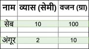 Row-oriented स्टोरेज का उदाहरण