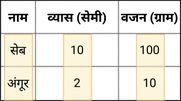 Column-oriented स्टोरेज का उदाहरण