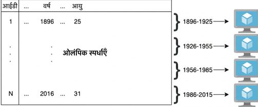 ओलंपिक इवेंट्स उदाहरण दर्शाता डायग्राम