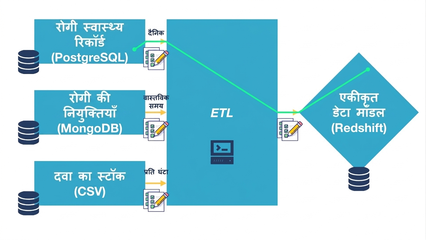 Data integration diagram