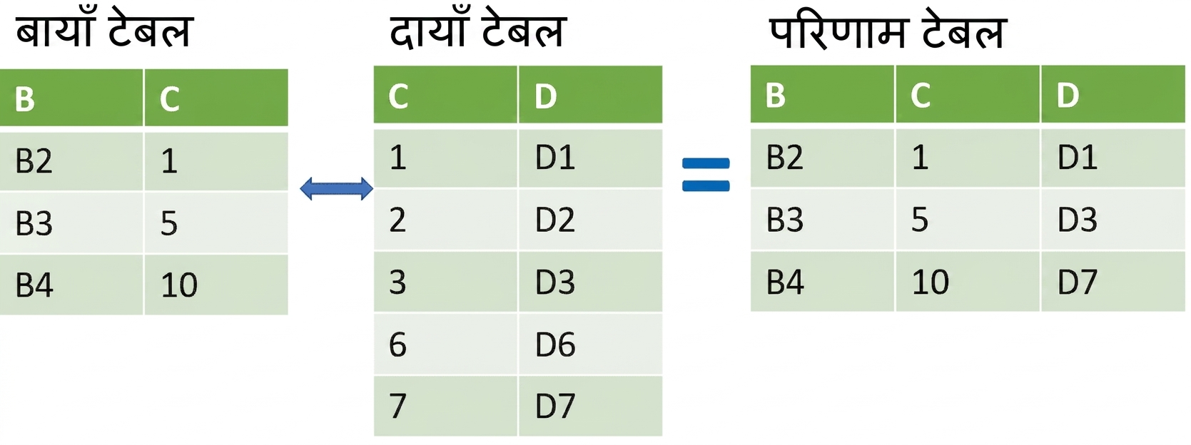 merge_asof का उपयोग कर दो टेबल जोड़ना