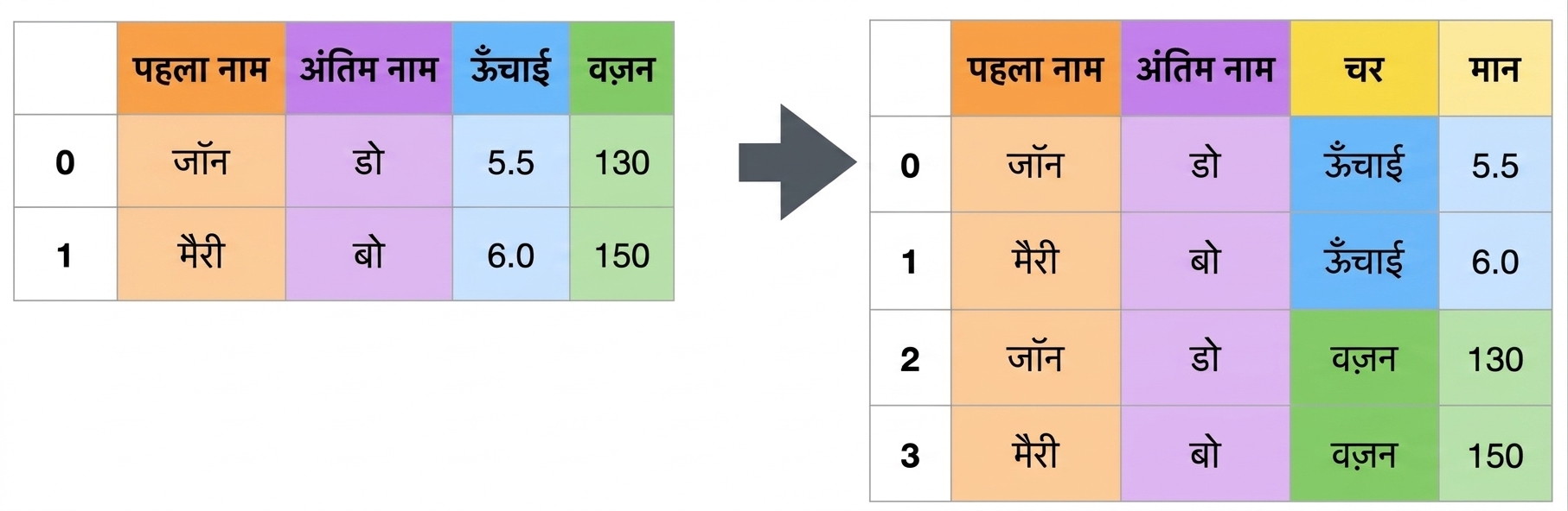 अनपिवट इमेज