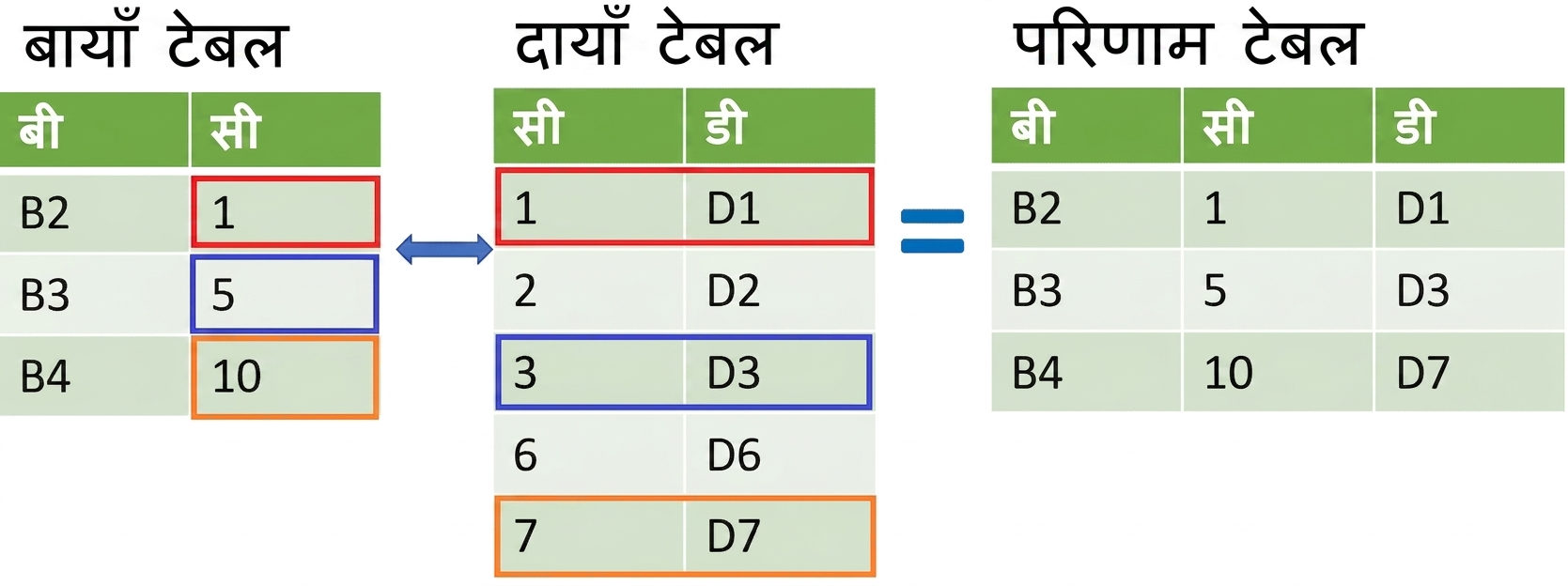 merge_asof का उपयोग कर दो टेबल जोड़ना