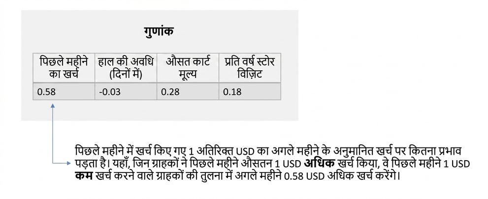 इन्फरेंस-इंटरप्रिटेशन