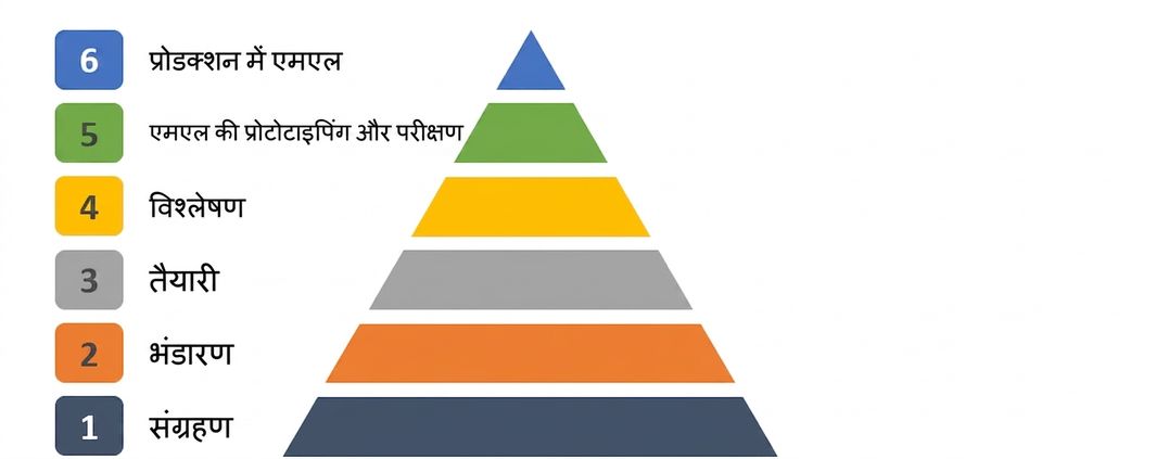 पिरामिड-रॉ
