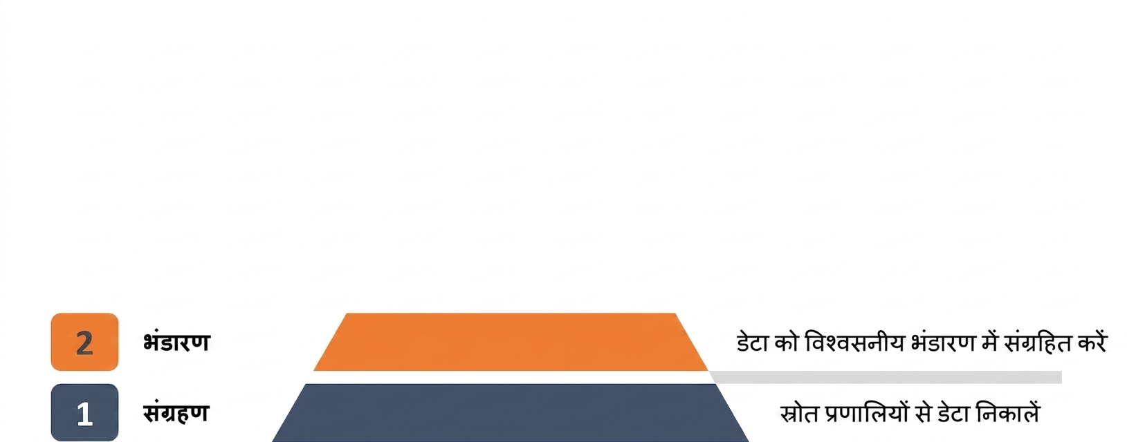 स्टोरेज
