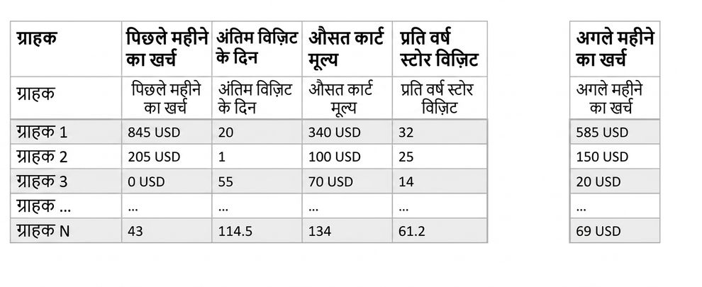 इन्फरेंस-डेटा