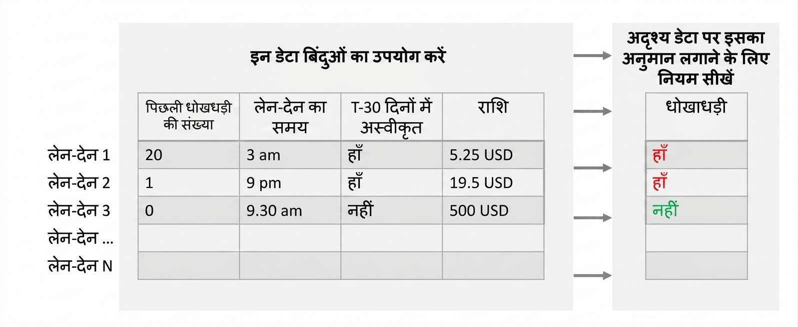 Target वैरिएबल की भविष्यवाणी
