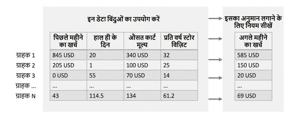 इन्फरेंस-लर्निंग