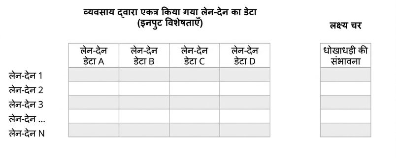 अनुमान बनाम पूर्वानुमान 3
