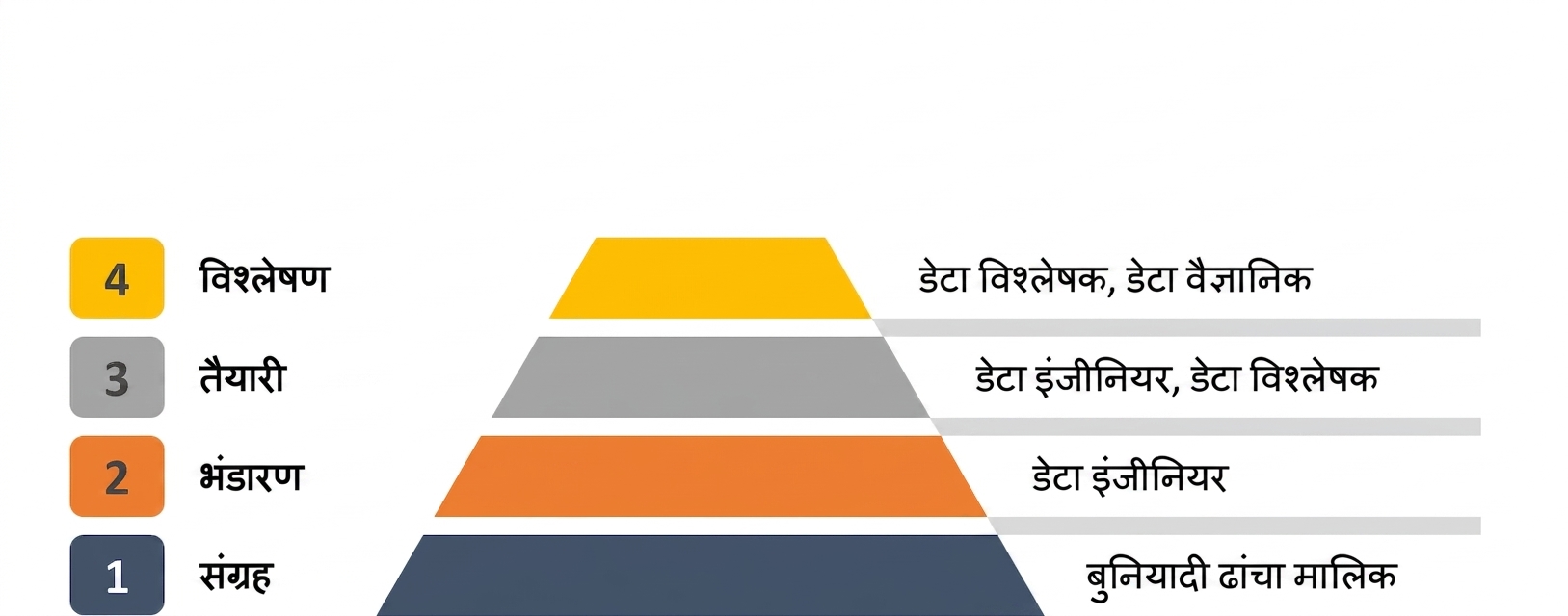 डेटा-साइंटिस्ट