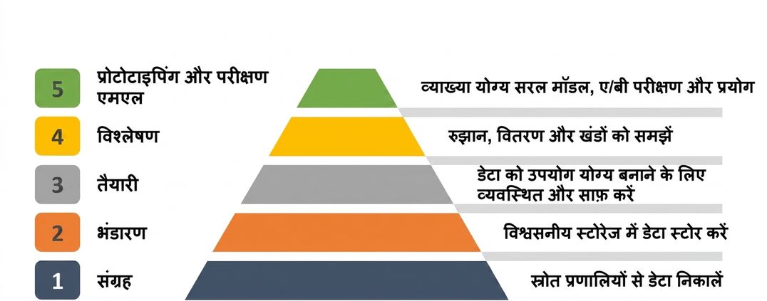 प्रोटोटाइपिंग-टेस्टिंग