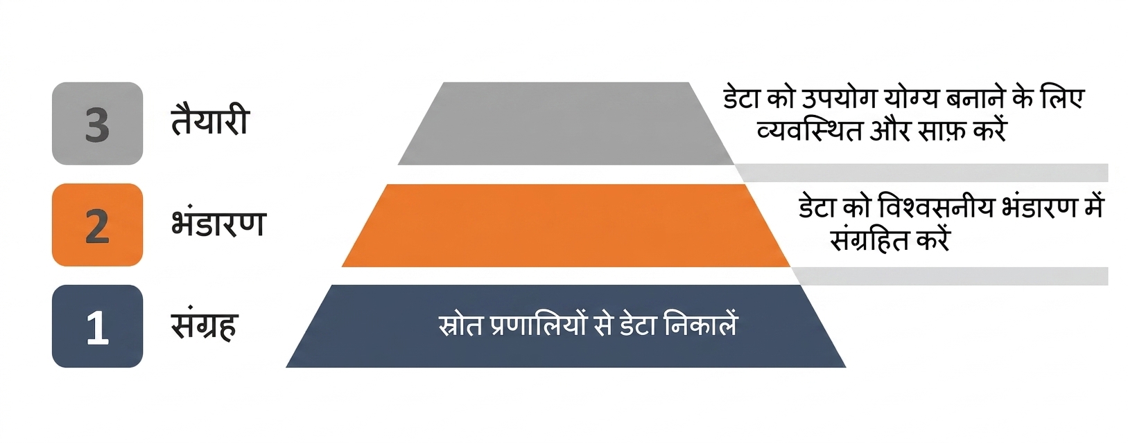 तैयारी