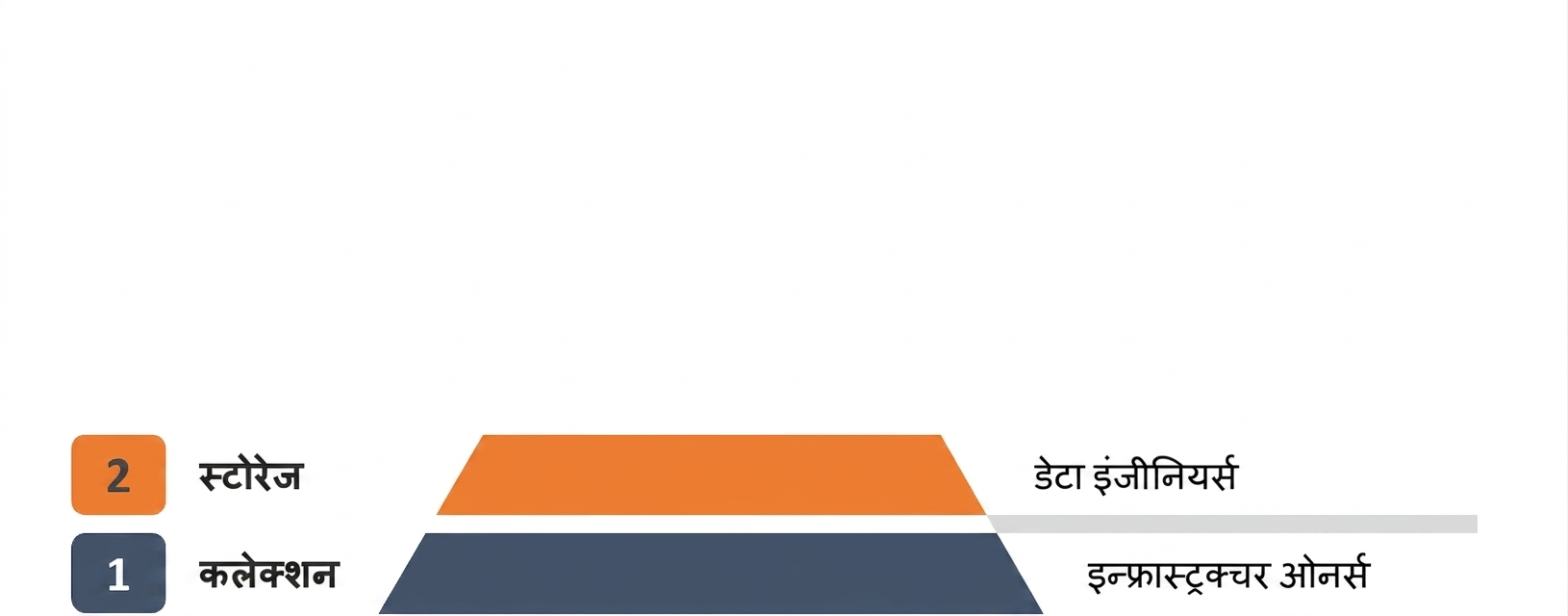 डेटा-इंजीनियर