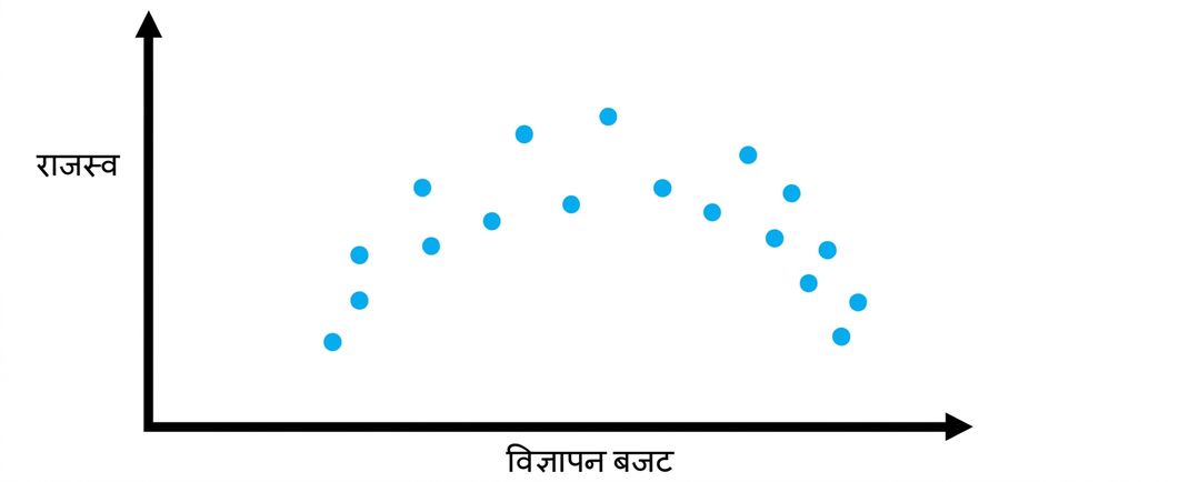 dataregression