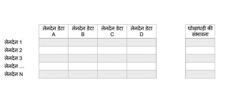 अनुमान बनाम पूर्वानुमान 1