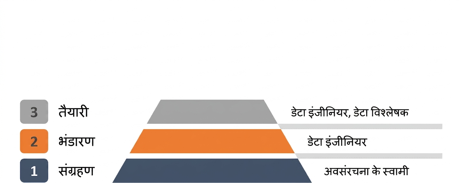 डेटा-एनालिस्ट
