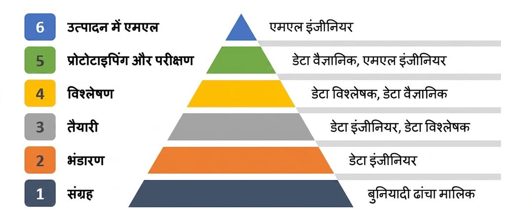 एमएल-इंजीनियर